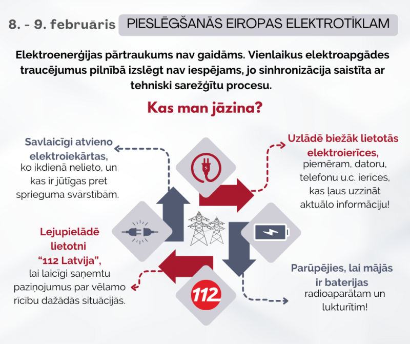 Infografika ar svarīgāko informāciju par gaidāmo pieslēgšanos Eiropas elektrotīklam